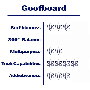 goofboard balance