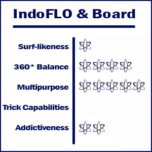 indo board balance