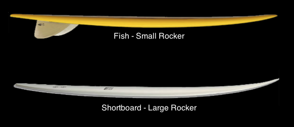 fishshortboardrockersurfboard