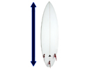 surfboard length