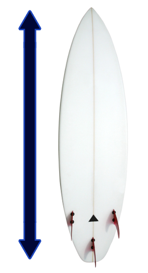 what is the best surfboard length